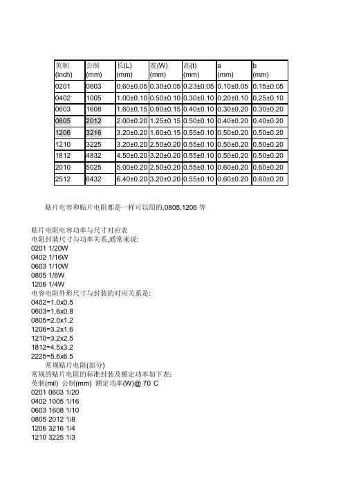 贴片电阻尺寸