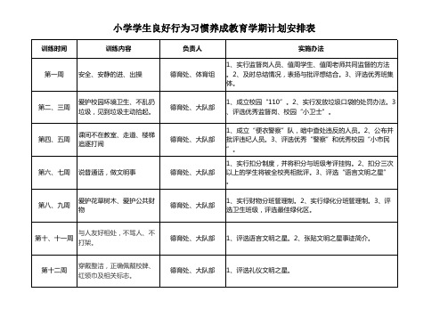 小学学生良好行为习惯养成教育学期计划安排表