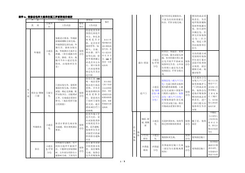 装修总包和土建单位施工界面的划分规定