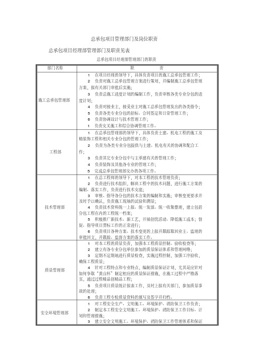 总承包项目管理部门及岗位职责2114397655