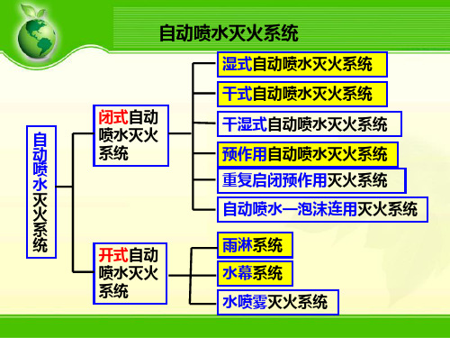 自喷系统计算