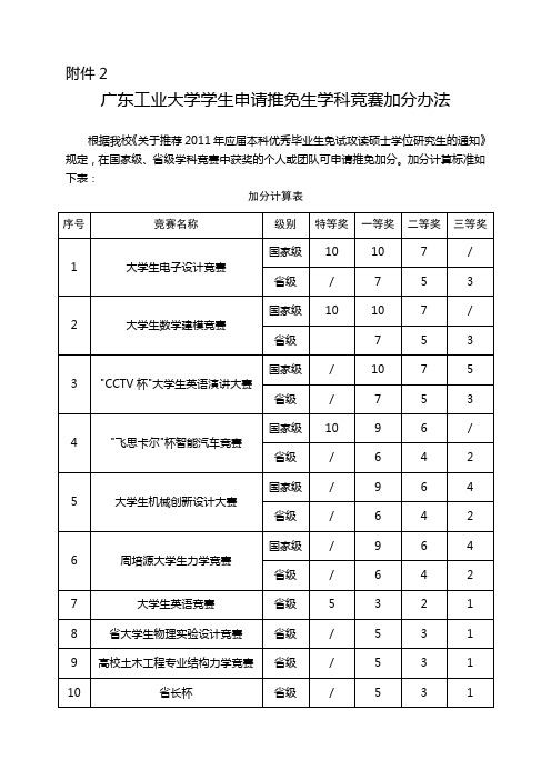 广工大校字(2011)37号附件2