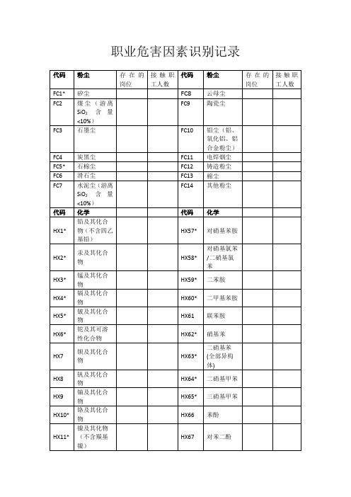 职业病危害因素识别表