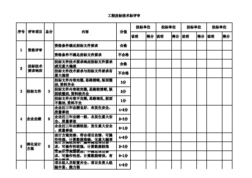 招标技术标评分表