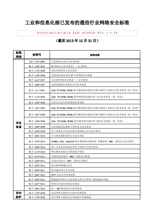 工业和信息化部已发布的通信行业网络安全标准