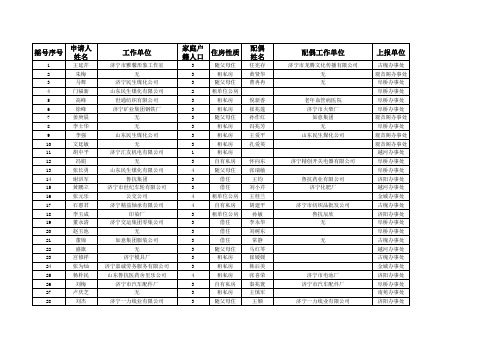 2010年度经济适用住房中号家庭