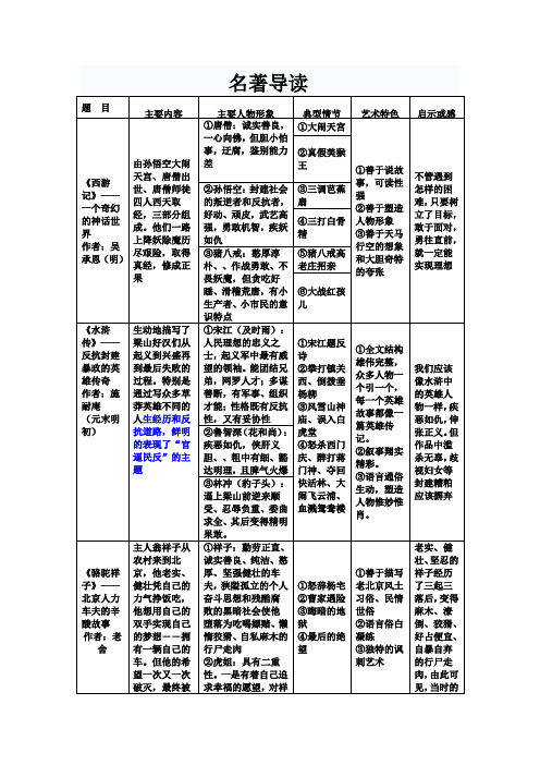 初中必读书目名著导读_简介