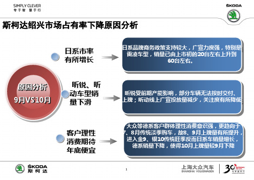 市占率下降原因分析(绍兴冠松)