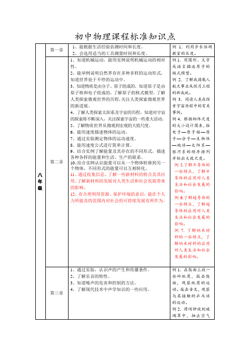 初中物理课程标准知识点