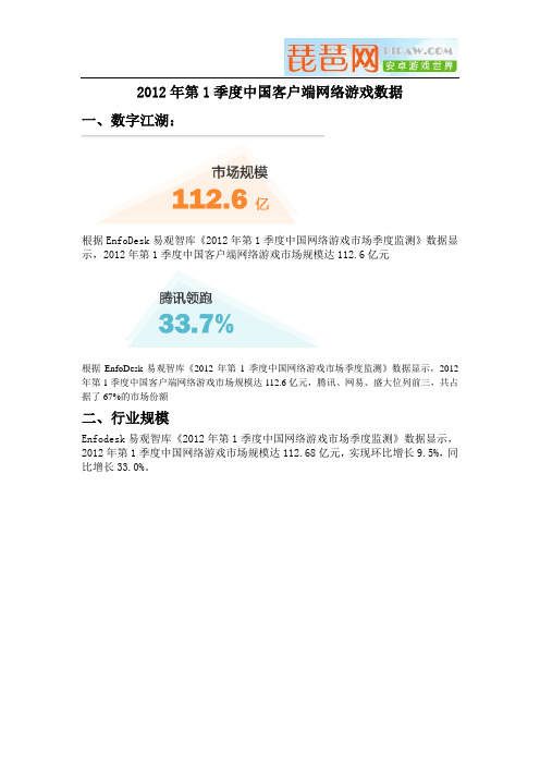 2012年第1季度中国客户端网络游戏数据