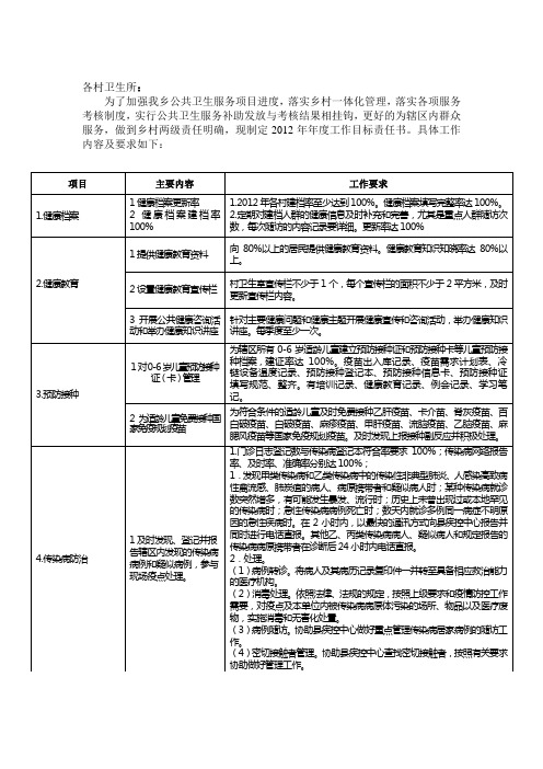 九项公共卫生服务项目工作目标责任书