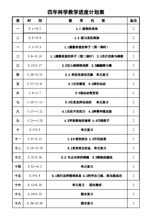 四年级科学下册进度计划