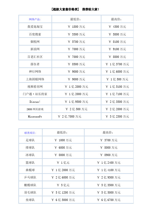 超级大富翁价格表及攻略汇总