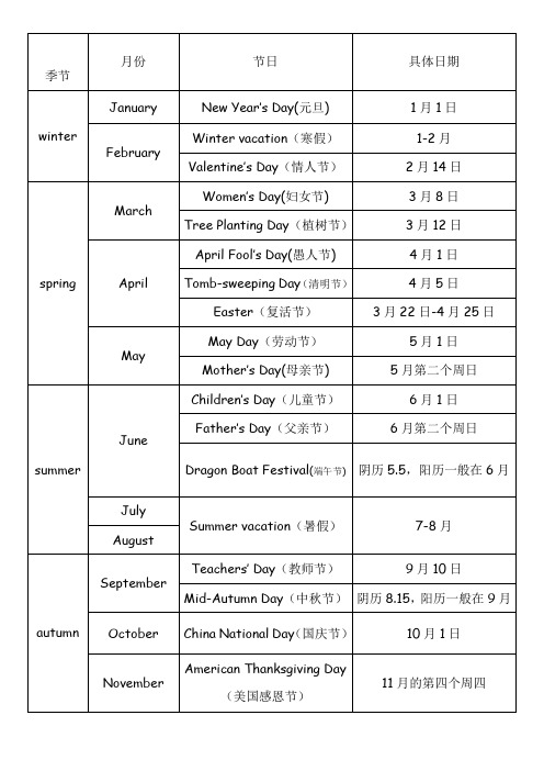 新人教版小学英语五年级下册第三单元月份与节日汇总知识点