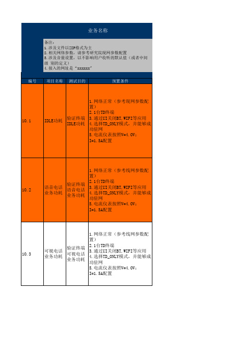 中国移动TD宽带互联网手机测试-功能、性能测试模板20101231