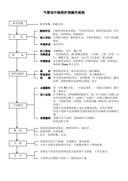 气切换药护理操作流程