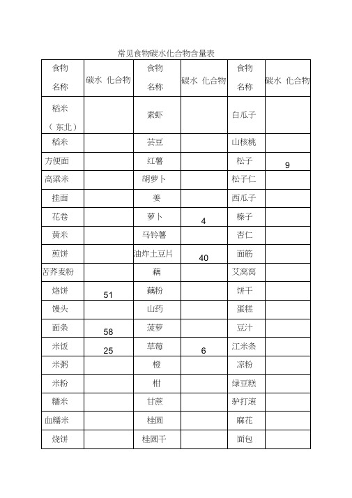 常见食物碳水化合物含量表