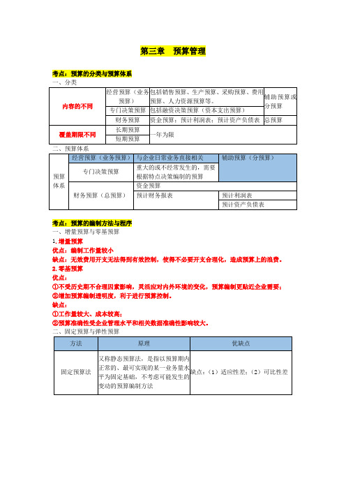 会计中级财管三色笔记(3-6章)