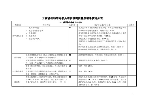 机动车驾驶培训质量信誉考核评分表 (1)