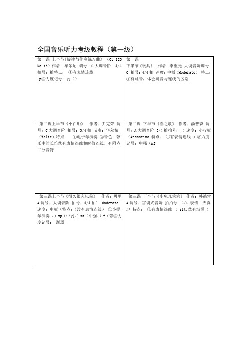 全国音乐听力考级教程汇总