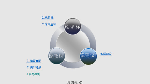 说课标说教材高中语文必修三PPT课件