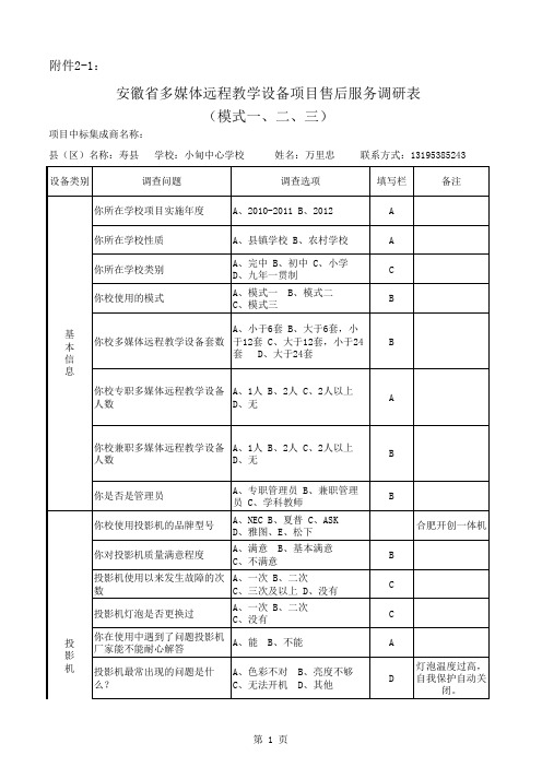 小甸中心校班班通售后服务调查表