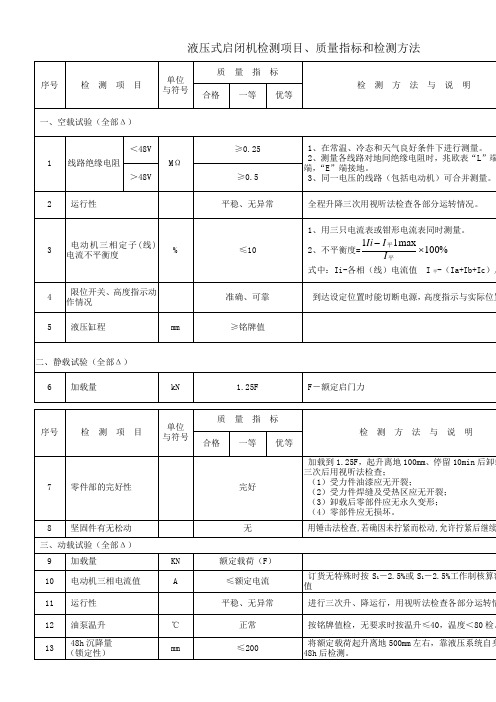 液压式启闭机检测项目