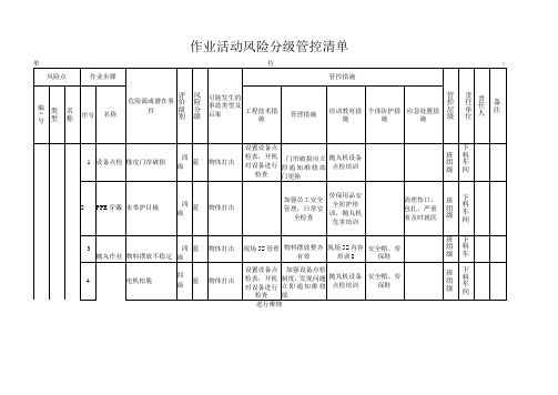 抛丸作业机械类作业活动风险分级管控清单