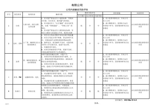 110.企业内部腐败风险评估