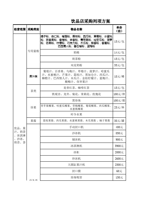 开奶茶店采购列项(非常详细哦)