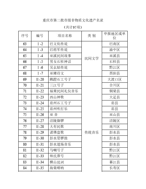 重庆市第二批非物质文化遗产