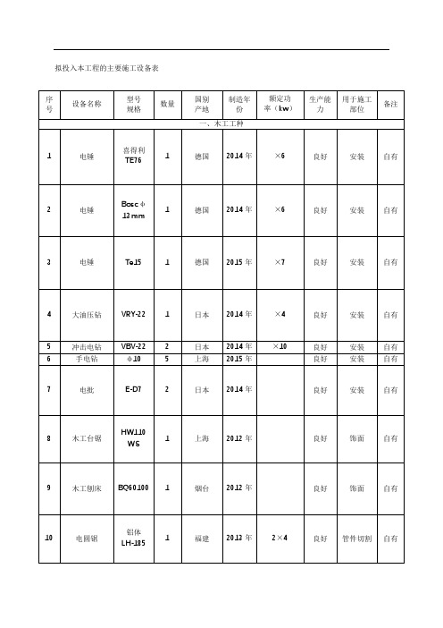 拟投入本工程的主要施工设备表