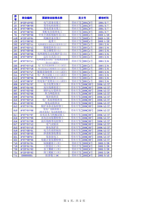 已颁布的国家职业标准目录1
