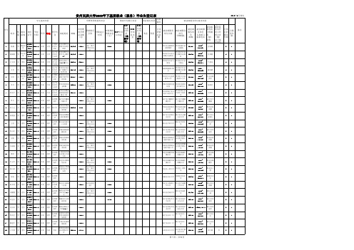 贵州民族大学2009年下基层就业(服务)毕业生登记表