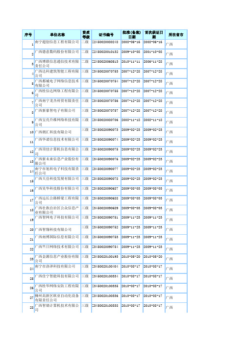 2011最新广西省系统集成商名单