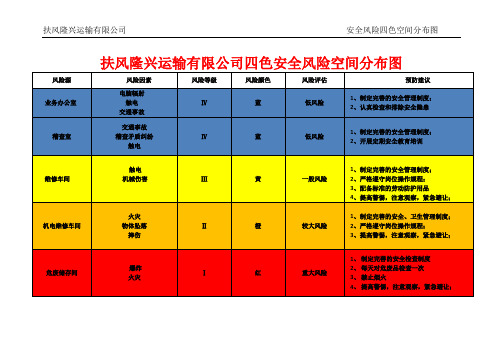 (四)企业安全风险四色分布图