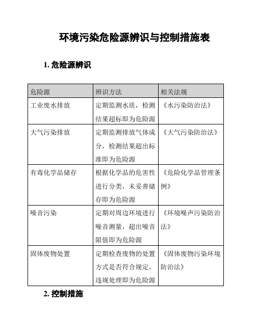 环境污染危险源辨识与控制措施表