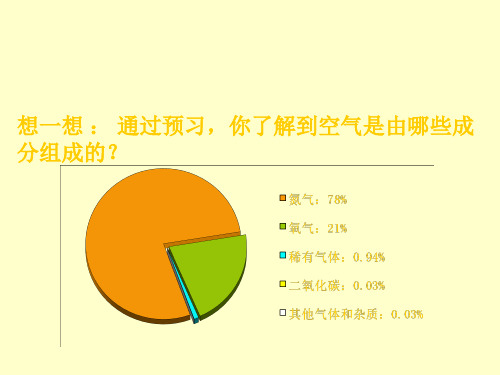 人教版化学九年级上2.1《空气》课件(共31张PPT)