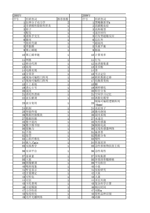 【浙江省自然科学基金】_实验平台_期刊发文热词逐年推荐_20140812