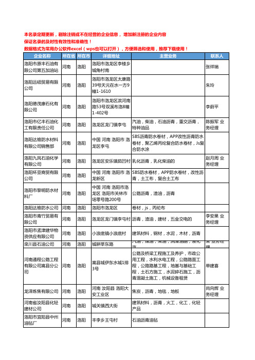 2020新版河南省洛阳沥青工商企业公司名录名单黄页联系方式大全101家