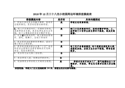 校园周边环境排查摸底表