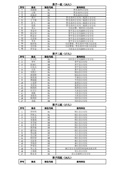 黔东南州2011年公开招考人民警察和人民警察学员体检分组表