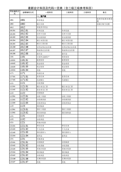 最新 企业会计准则科目及代码一览表(含二级三级参考科目)