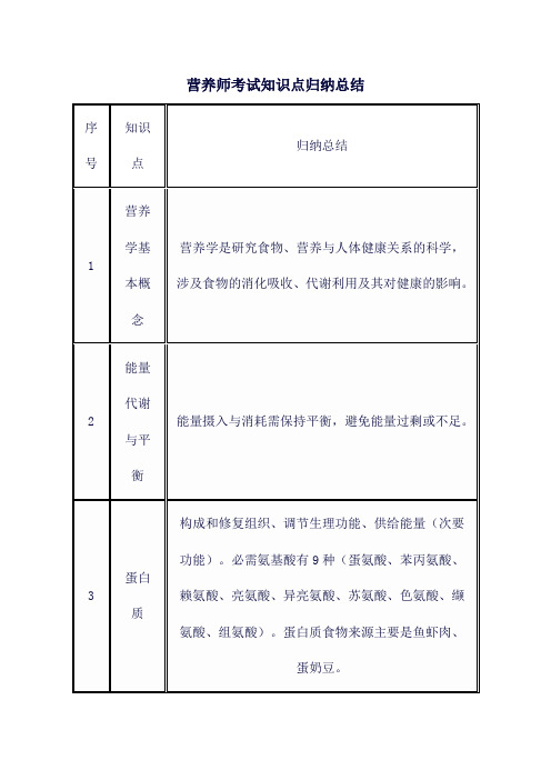 营养师考试知识点归纳总结