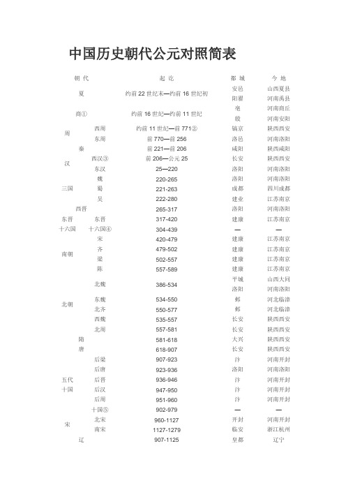 中国历史年限