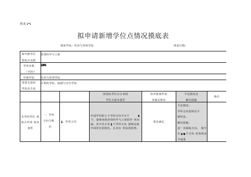 附表1-1.拟申请新增学位点情况摸底表