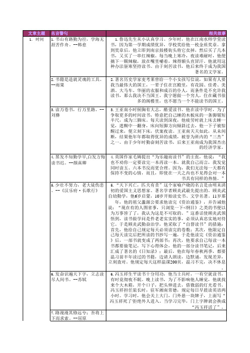 MTI 汉语大作文素材 10 组