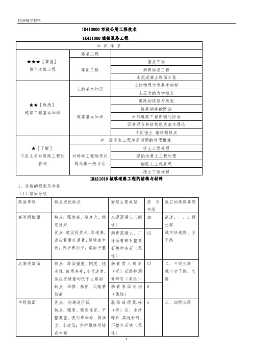 2012年一级建造师市政实务考点精讲(同济辅导)