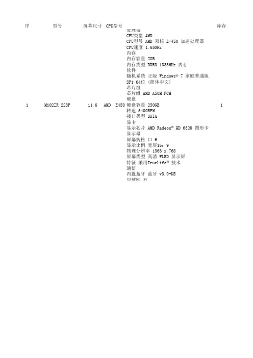 戴尔笔记本部分型号配置汇总