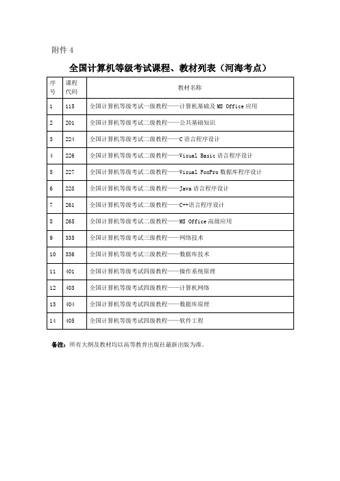 全国计算机等级考试课程、教材列表